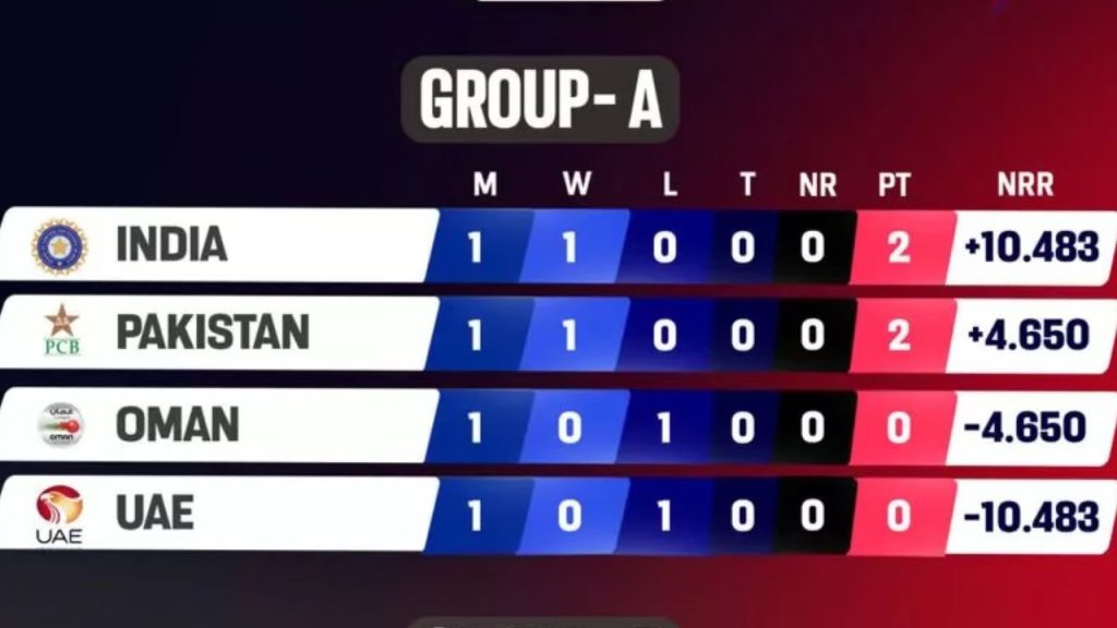 Asia Cup 2025: Latest Points Table Following Match 5 – Bangladesh vs Sri Lanka
