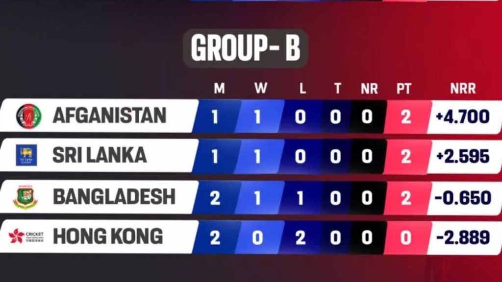 Group B: